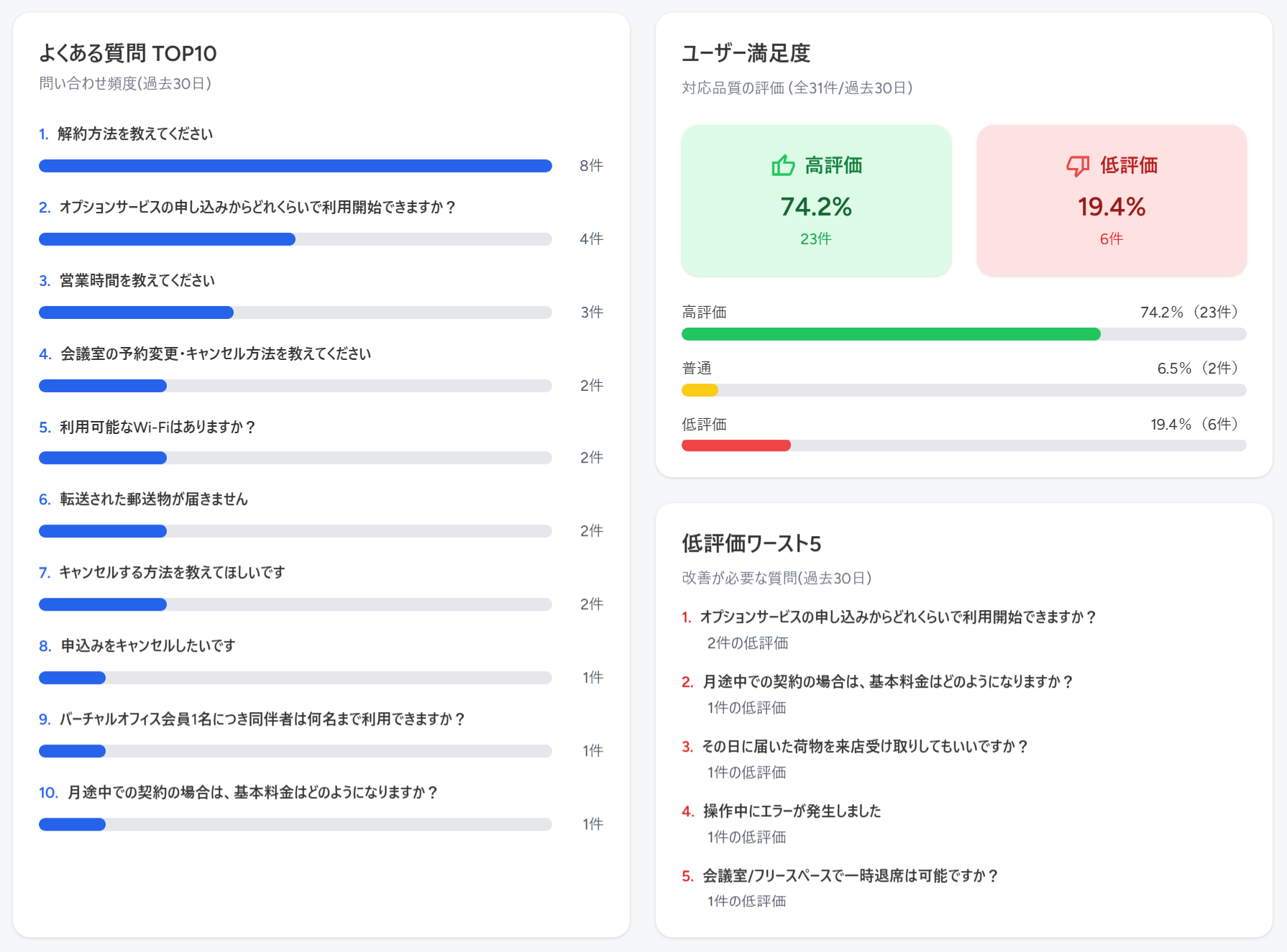 ダッシュボード画面1